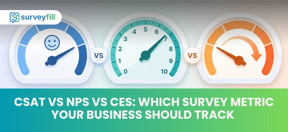 Three gauges comparing CSAT surveys, NPS on a 0 to 10 scale, and Customer Effort Score